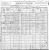 1900 United States Census - Emmanuel Van Straaten