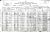 Census of the Hawaiian Islands - 25 June 1900 - James William Wilkinson