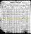 1900 United States Census - Joseph T. Boyd, wife Ida Wiser, and Lena