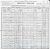 Emilia Wilkinson and Sons - 1900 United States Federal Census